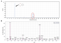 GC-MS detection of AI-2